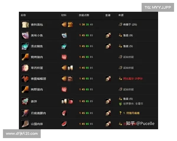 魔兽世界怀旧服防战:技能栏操作全攻略